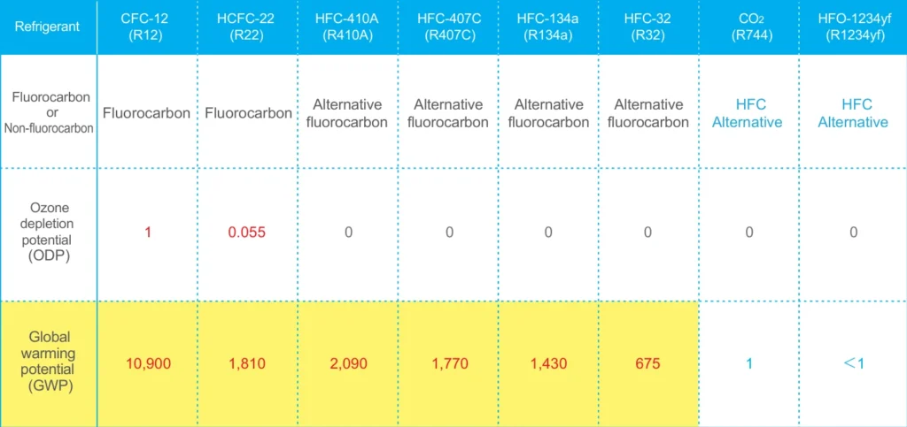 AC Panel Apiste Menggunakan Refrigeran R1234yf