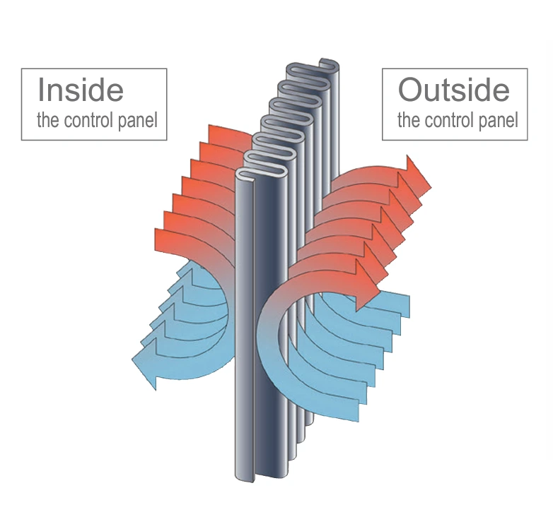Apa itu heat-exchanger air-to-air? Merupakan jenis heat exchanger yang memindahkan panas dengan perpindahan udara melalui medium konduktif