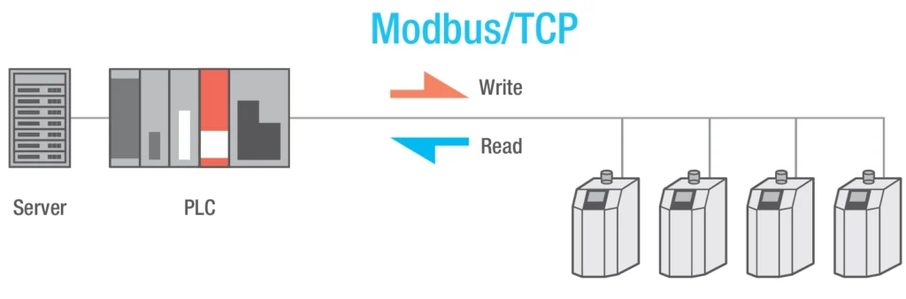 Meningkatkan produktivitas manufaktur dengan fitur IoT AC Presisi Apiste