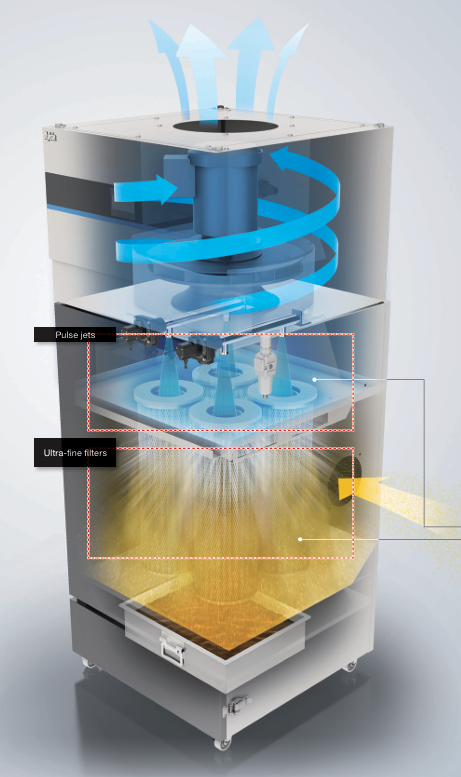 fitur sustain suctioned power dari seri GDE Apiste akan mengurangi frekuensi maintenance.