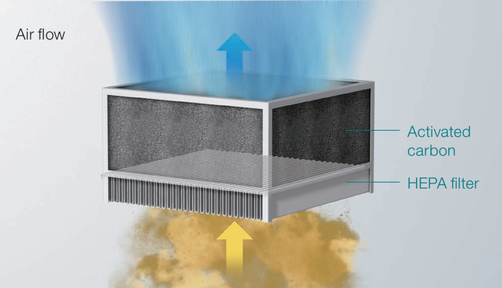 dust collector dari APISTE dapat dilengkapi HEPA filter untuk menambah performa pengumpulan hingga partikel kecil kurang dari 1 mikrometer